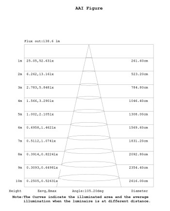 BUTAN * APLIQUE LED 12W 3000K GRIS OSCURO